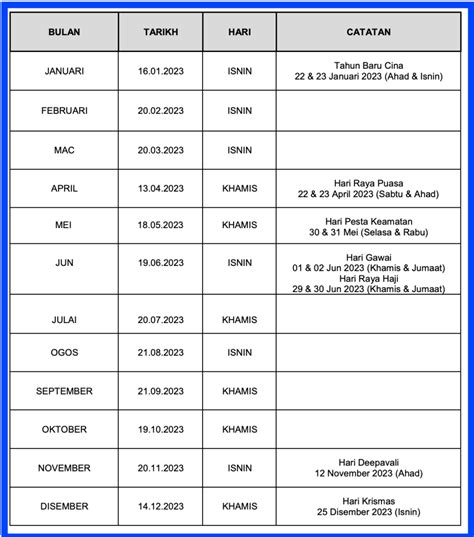 Jadual Dan Tarikh Pembayaran Pencen 2023 Pesara Kerajaan UPND