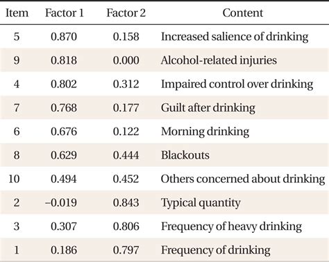 A Validation Study Of The Brief Alcohol Use Disorder Identification