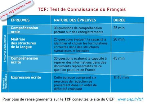 Tcf Test De Connaissance Du Français Matières Et Durée Et Informations