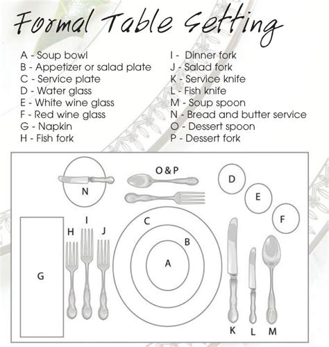 Reese madagascar proper table setting to avoid clutter, the general rule for a any table setting is to include no more than three utensils on either side of the dinner plate at a time. Work from the outside in. Forks appear on the left of the ...