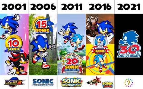 Sonic Anniversaries By Skcollabs On Deviantart