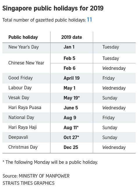 4 Long Weekends In 2019 How To Maximise The Holidays And Make It 6