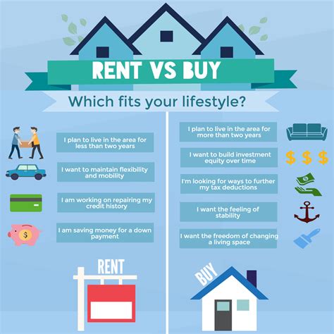 Rent Vs Buy A New Way To Real Estate