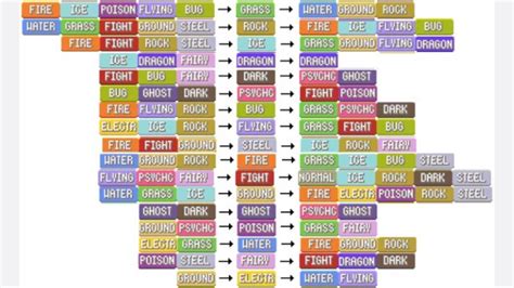 Pokémon Pokemon type chart Type chart Pokemon effectiveness chart