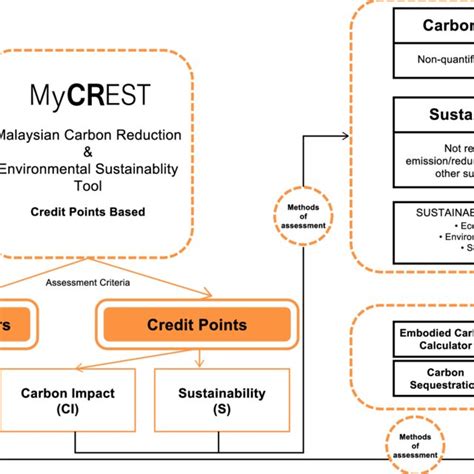 Past papers and mark schemes accompanied by a padlock are not available for students, but only for teachers and exams officers of registered centres. Shireen JAHN KASSIM | Associate Professor | PhD ...
