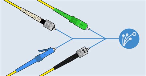 Les Types De Connecteurs Pour Fibre Optique Le Guide Promax