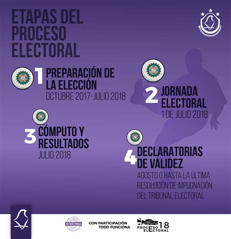 Proceso Electoral Ciudadanos Uni