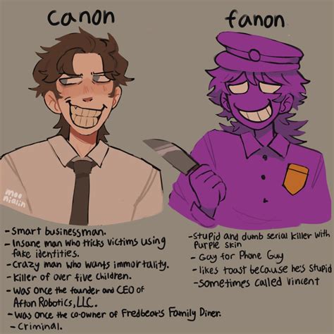 William Afton Canon Vs Fanon Five Nights At Freddys Know Your Meme