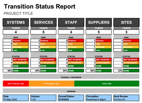 Transition Status Report Template Excel Track And Report On Transition