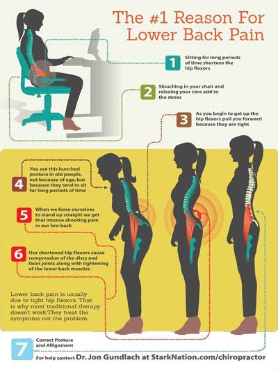 The Number One Cause Of Lower Back Pain Is A Tight Hip Flexor Or Psoas
