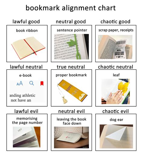 Meme Types Alignment Chart Ralignmentcharts