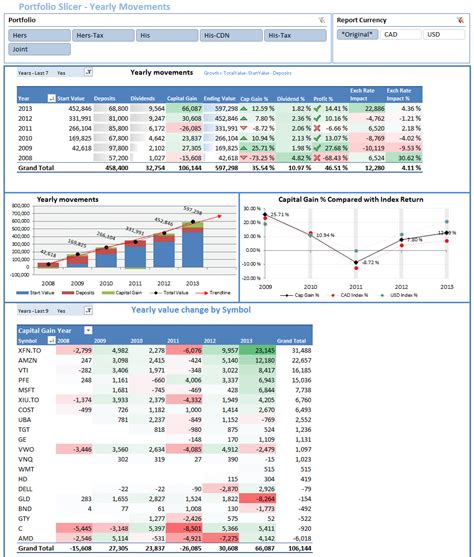 Free Online Investment Stock Portfolio Tracker Spreadsheet — Db