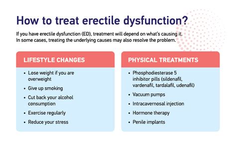 Erectile Dysfunction Causes And Treatments Healthway Medical