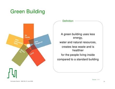 Design Concepts And Energy Management In Green Building