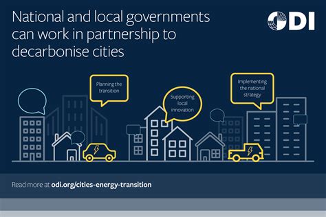 How To Put Cities At The Heart Of The Energy Transition Odi Think Change