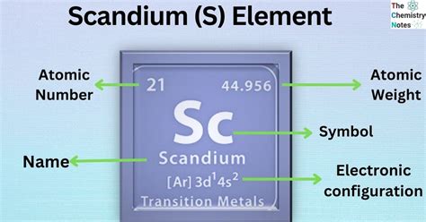 Scandium Sc Element Properties Uses Toxic Effects