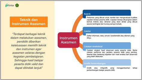 Asesmen Dan Penilaian Pada Kurikulum Merdeka Intel Madrasah