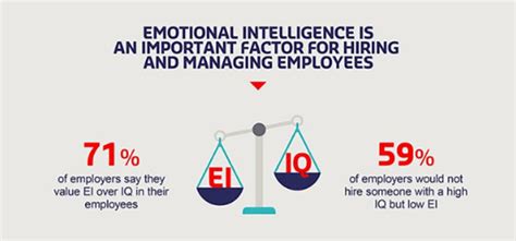 Example Of Emotional Intelligence In The Workplace Improve Ei