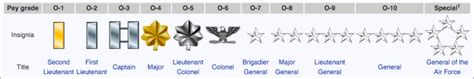 Concept 35 Of Air Force Officer Ranks Insignia Mfzcheatter