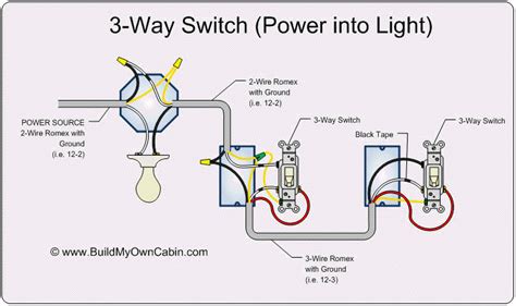 3 way switch wiring diagram line to light fixtureline voltage enters the light fixture outlet box. 3-Way Switch Wiring Diagram