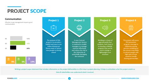 Project Scope Template Powerslides