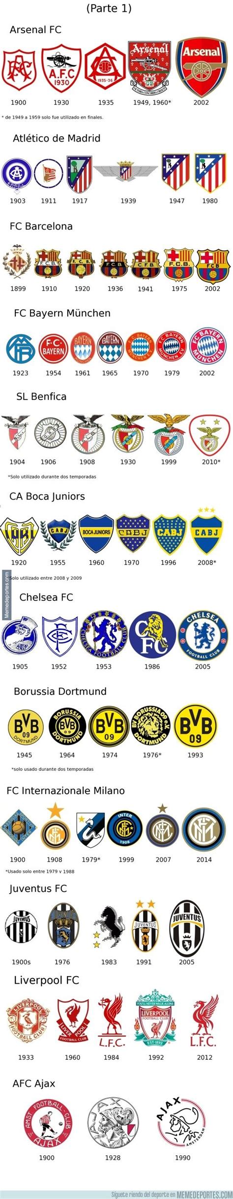 La Evoluci N De Escudos De Los Clubs M S Ganadores De Las Principales