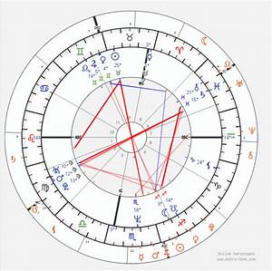 This Is A Transit Chart With My Father 39 S Natal Chart For The Day He