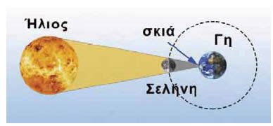Ορατό το φαινόμενο και από την ελλάδα. ΦYΣΗ ΚΑΙ ΔΙΑΔΟΣΗ ΤΟY ΦΩΤΟΣ