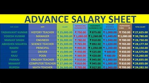 Advance Salary Sheet Advance Excel Part 3 In Hindi By Kamalesh Sir