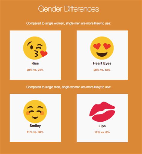 Suggestive Winky Face Emoji Users Have More Sex Herie