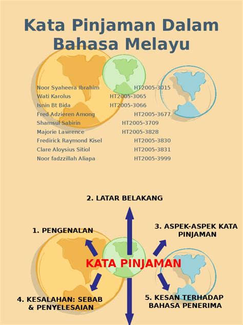 Fungsional dalam memperkasakan bahasa melayu sebagai lingua franca. Kata Pinjaman Dalam Bahasa Melayu
