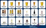 Types Of Liquor Licenses Photos