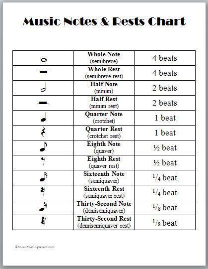 Music Notes And Rests Chart Printable Music Theory Teaching Music