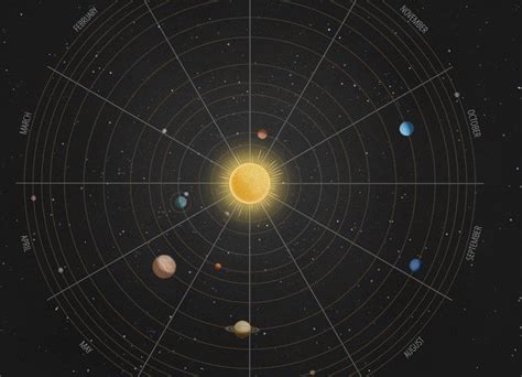 Solar System Map Zonnestelsel