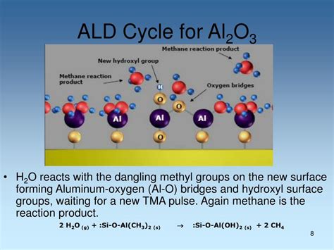 Ppt Atomic Layer Deposition Ald Powerpoint Presentation Free