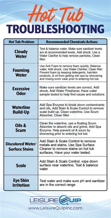 Hot Tub Care Troubleshooting Guide Leisurequip