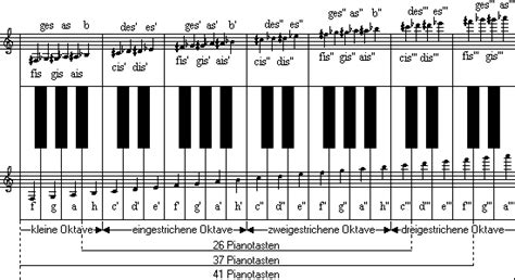 Denn um alle musikstücke spielen zu können, welche es. Theoriekurs - Handharmonika-Club 1932 Ditzingen e.V.