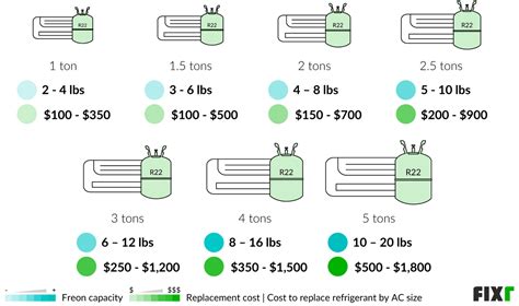 2023 Home Ac Recharge Cost Cost To Add Freon To Home Ac