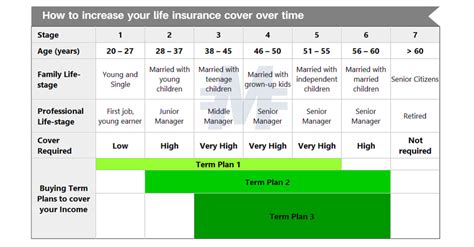 Types of life insurance plans in india. Term Insurance Plan - Why Splitting Cover is a Great Idea