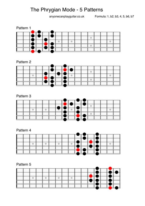 The Phrygian Mode Anyone Can Play Guitar