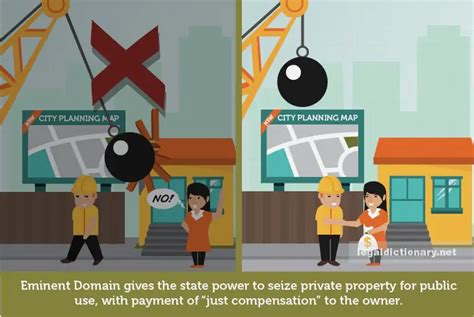 Eminent Domain Definition Examples Cases And Processes