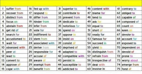 تعلم الانجليزية على الانترنت بطريقة سريعة وسهلة. امثلة على حروف الجر باللغة الانجليزية ضمن الجمل 250 جملة ...