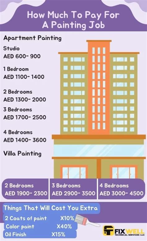 How Much Painters Costs In Dubai A Complete Guide 2024