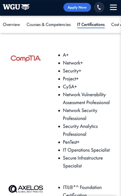 WGU Cyber Security cert? : r/WGUCyberSecurity