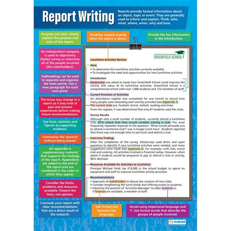 💣 English Report Writing Examples Caen Sccm