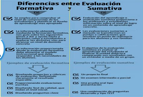 Diferencia Entre EvaluaciÓn Formativa Y Sumativa EducaciÓn FÍsica Actual