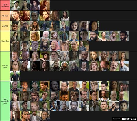 Twd Characters Tier List