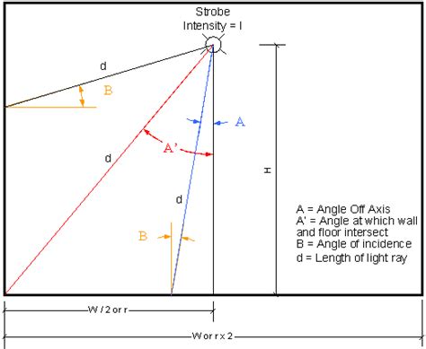 6 where the ceiling strobe is not located in the center of the room, the candela level shall be determined by doubling the distance from the appliance to the farthest wall to obtain the maximum room size. Ceiling Mounted Fire Alarm Strobe Coverage | www ...