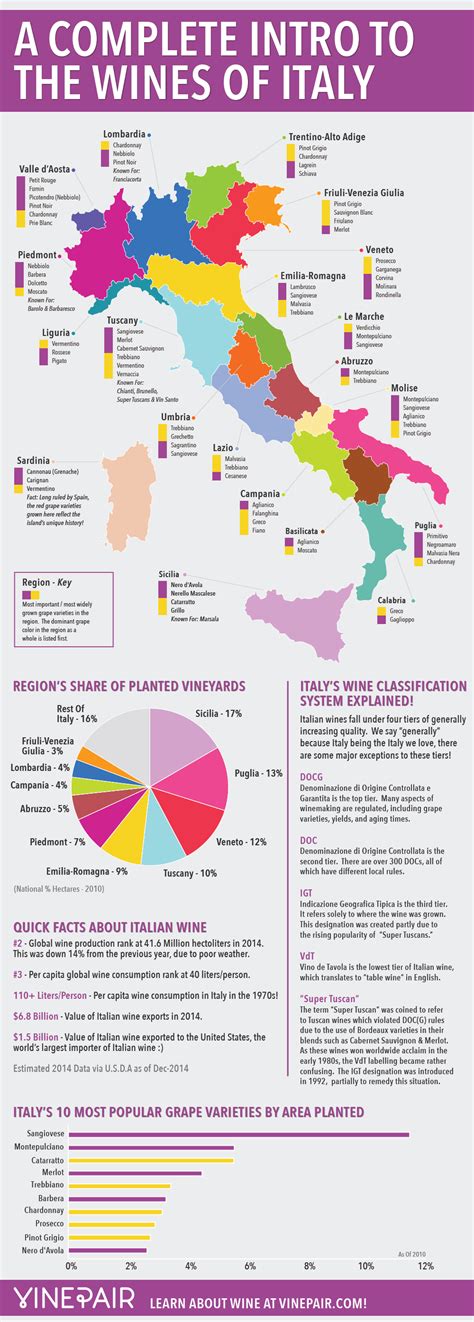 A Complete Introduction To The Wines Of Italy Map And Infographic