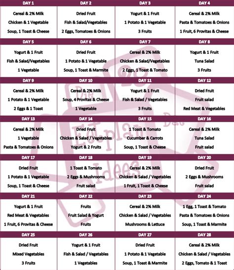 21 Day Challenge Diet Menu Best Culinary And Food